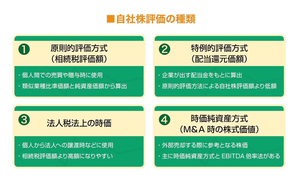 自社株評価の種類