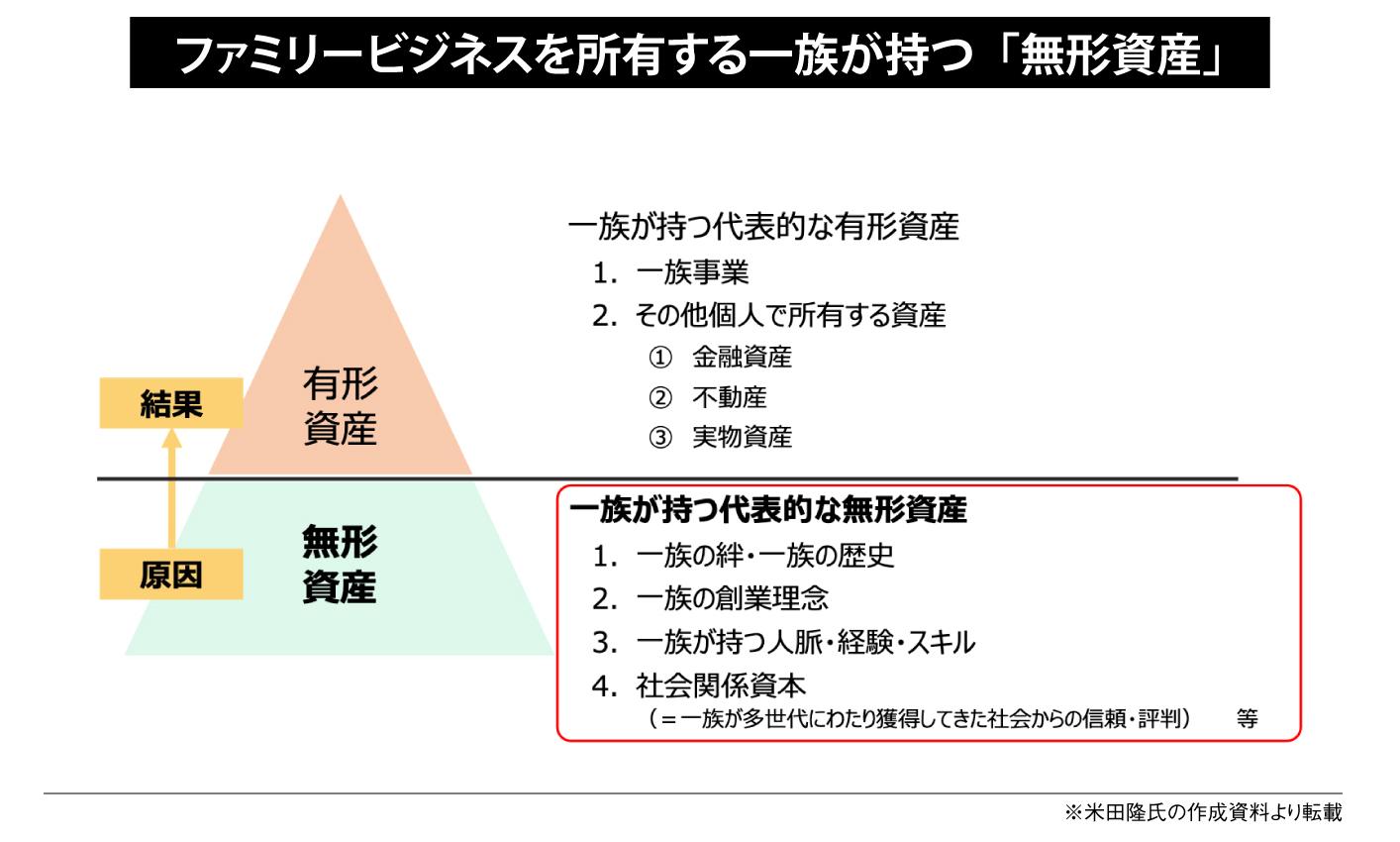 ファミリービジネスを所有する一族が持つ「無形資産」