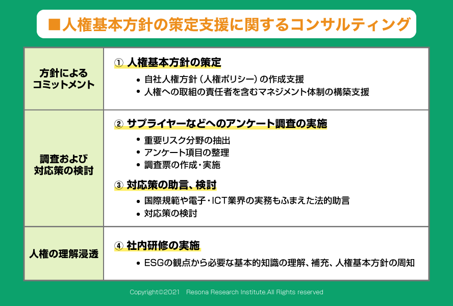 人権基本方針の策定支援に関するコンサルティング