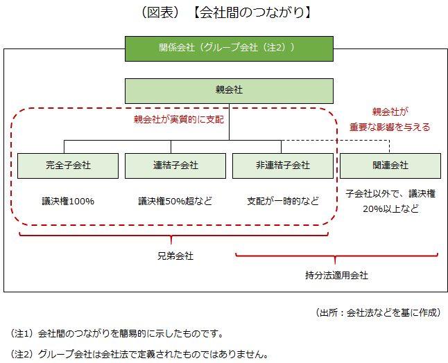 （図表）【会社間のつながり】